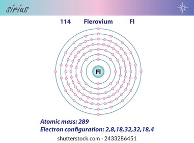 Diagram representation of the element flerovium illustration