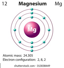 Diagram representation of the element magnesium illustration