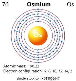 Diagram representation of the element osmium illustration