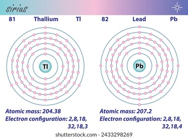 Diagram representation of the element thallium and lead illustration