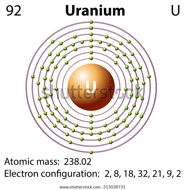 Diagram Representation Element Uranium Illustration Stock Vector