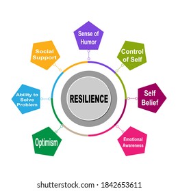 Diagram of Resilience with keywords. EPS 10 - isolated on white background