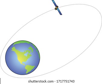 Diagram Of A Satellite In An Elliptical Orbit Around Earth.