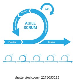 Diagram of Scrum process and its phases