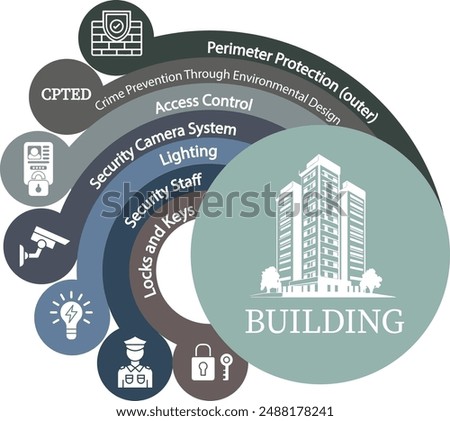 Diagram of security of building that is useable for any kind of security book