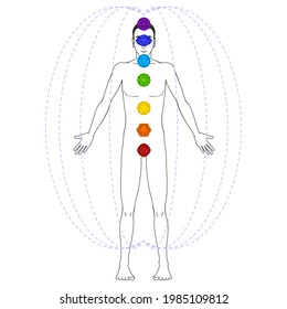 Diagrama de los siete chakras y auras humanas