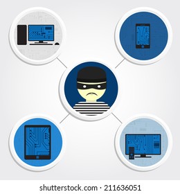 Diagram with several electronic devices and a thief in the center. Stolen electronic devices