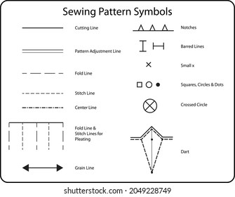 Diagram of sewing pattern symbols