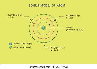 diagram to show bohr's model of atom