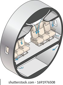 Diagram Showing Air Circulation In The Interior Of A Typical Aircraft Cabin.