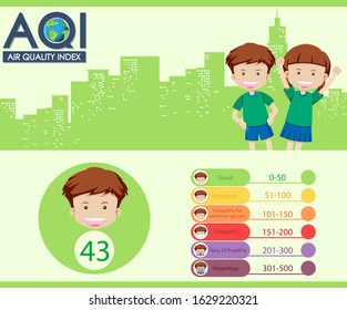 Diagram showing air quality index with color scales illustration