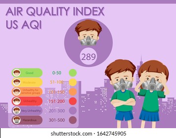 Diagram showing air quality index with color scales illustration