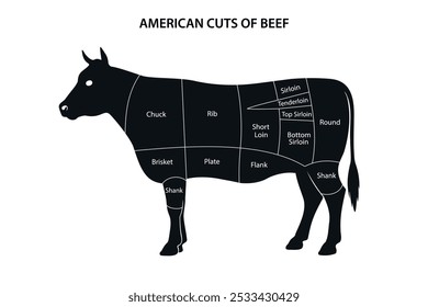  Diagrama que mostra os cortes de carne de bovino americana, rotulados em uma silhueta de vaca, detalhando as seções de carne.