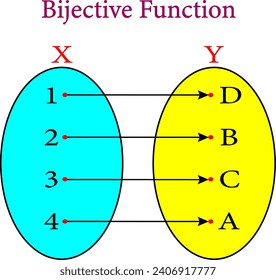 Diagram showing a bijective function.Vector illustration.