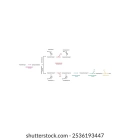 Diagrama que muestra la biosíntesis de derivados de porfirina de porfobilinógeno a través de reacciones enzimáticas. Ilustración esquemática científica farmacológica y bioquímica.