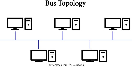 Diagram  showing the Bus network topology ,The placement of computers in a network.Vector illustration
