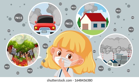 Diagram showing causes of PM 2.5 with girl wearing mask illustration