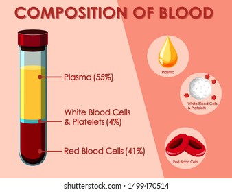 Plasma Blood Image Picture Vector Images Stock Photos Vectors Shutterstock