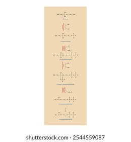 Diagrama da conversão do mevalonato em unidades de isopreno ativado por meio de reações enzimáticas - ilustração de reação bioquímica simples.