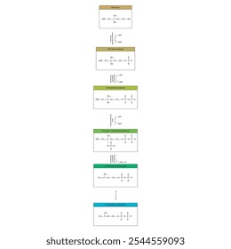 Diagrama da conversão do mevalonato em unidades de isopreno ativado por meio de reações enzimáticas - ilustração de reação bioquímica simples.