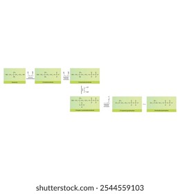 Diagrama da conversão do mevalonato em unidades de isopreno ativado por meio de reações enzimáticas - ilustração de reação bioquímica simples.