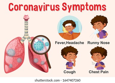 Diagram showing corona virus with different symptoms illustration