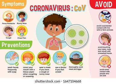 Diagram showing coronavirus with symptoms and preventions illustration