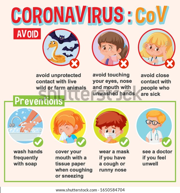 Vector De Stock Libre De Regalias Sobre Diagrama Que Muestra El Coronavirus Con1650584704