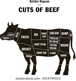 Diagrama que muestra la silueta de vaca y la parte de carne