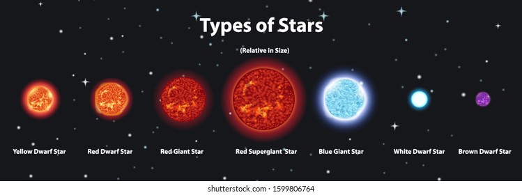 Diagram showing different planets in the solar system illustration