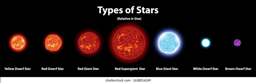 Diagram showing different planets in the solar system illustration