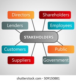 Diagram Showing Different Types Of Stakeholders. Vector Illustration