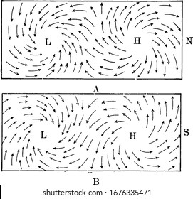 Diagram Showing The Direction Of Circulation About Lows And Highs: Labels Represent, A, Northern Hemisphere; B, Southern Hemisphere, Vintage Line Drawing Or Engraving Illustration.