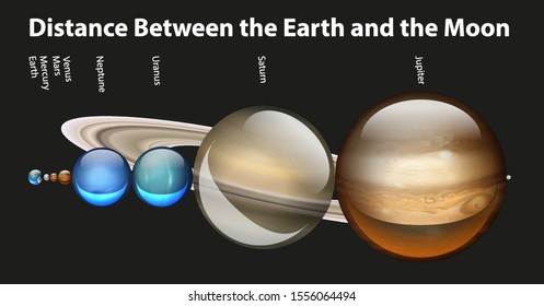 Diagram showing distance between earth and moon illustration