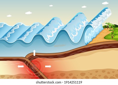 Diagram Showing Earthquake Tsunami Illustration