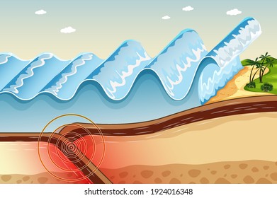 Diagram showing Earthquake Tsunami illustration