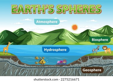 Diagrama que muestra la ilustración de la Esfera Terrestre