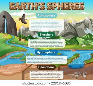Diagram showing Earths Sphere illustration