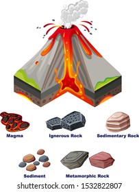 Diagram showing eruption of volcano illustration