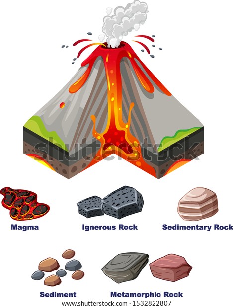 Diagram showing\
eruption of volcano\
illustration