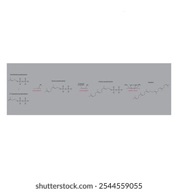 Diagrama da formação do esqualeno por reações enzimáticas. Ilustração simples da reação bioquímica.