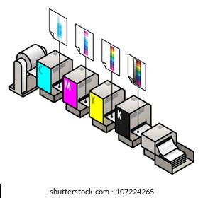 Diagram Showing The Four Colour Printing Process.