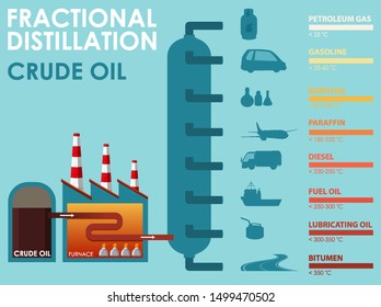 Diagram Showing Fractional Distillation Crude Oil Stock Vector (Royalty ...