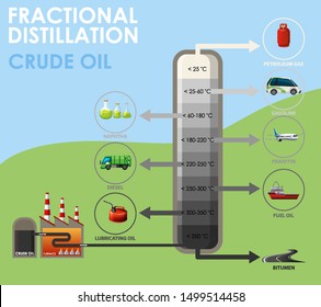 Diagram showing fractional distillation crude oil illustration