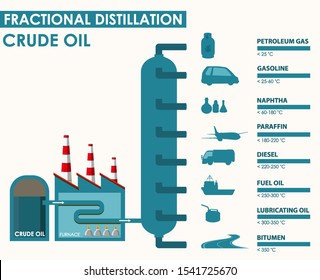 Diagram showing fractional distillation crude oil illustration