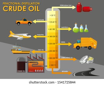 Diagram Showing Fractional Distillation Crude Oil Illustration