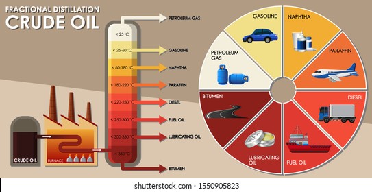 Diagram Showing Fractional Distillation Crude Oil Stock Vector (Royalty ...