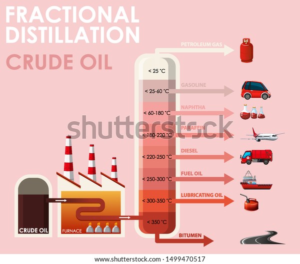 Diagram Showing Fractional Distillation Crude Oil Stock Vector (Royalty ...