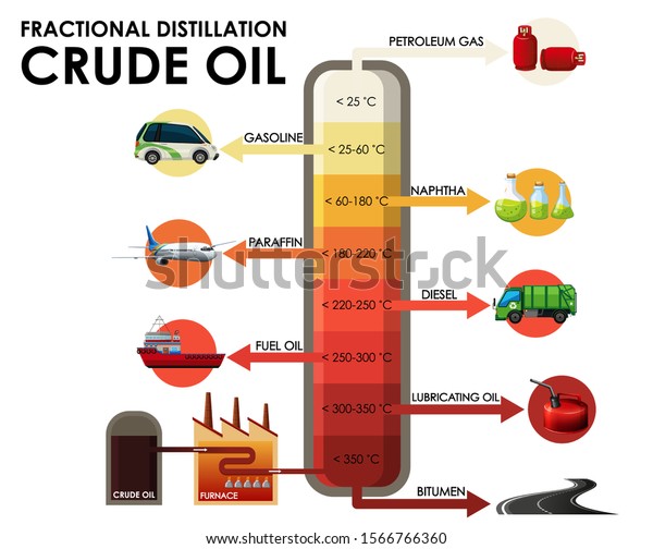 Diagram Showing Fractional Distillation Crude Oil Stock Vector (Royalty ...