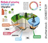 Diagram showing the geometry of conventional and unconventional natural gas resources